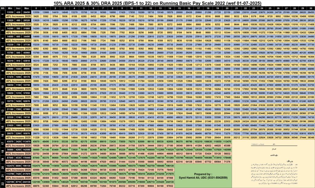 Understanding the 2025 Pay Scale Increases 1 IMG 20250611 WA00061