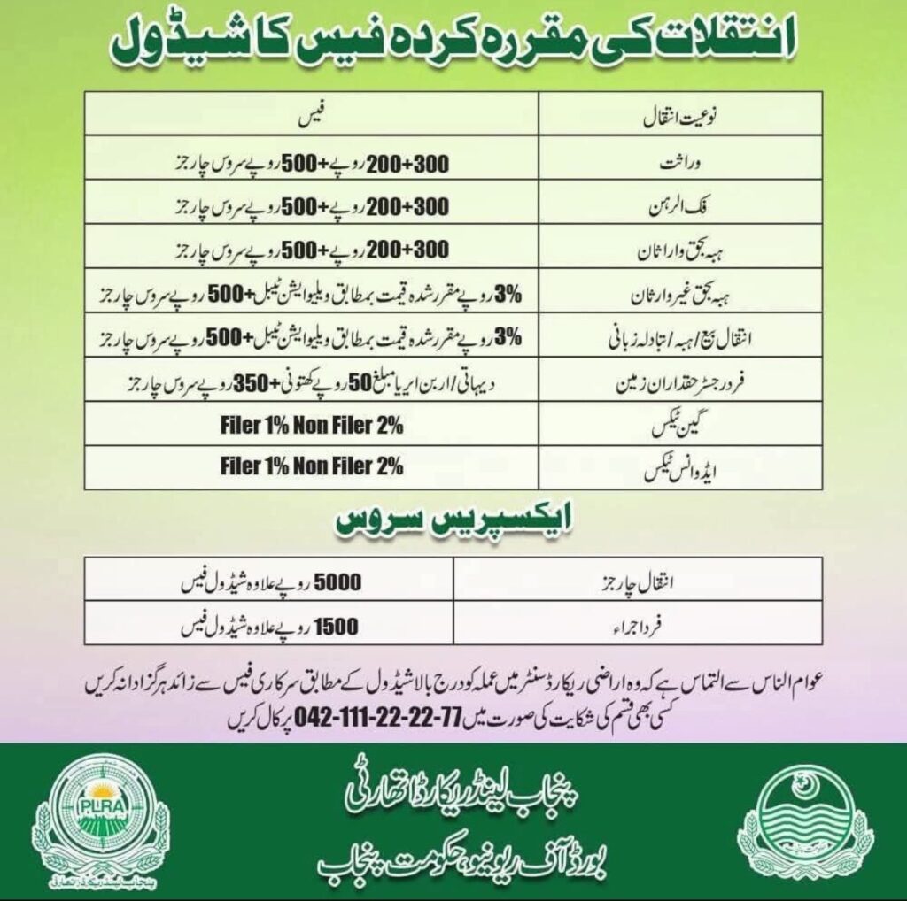 Understanding the Punjab Revenue Authority Tax Schedule 2025 Understanding the Punjab Revenue Authority Tax Schedule 2025