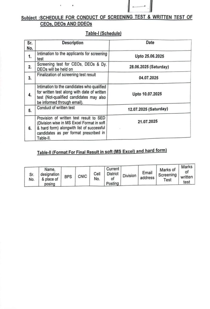 Schedule for Screening and Written Tests for CEOs, DEOs, and DDEOs Schedule for Screening and Written Tests for CEOs, DEOs, and DDEOs