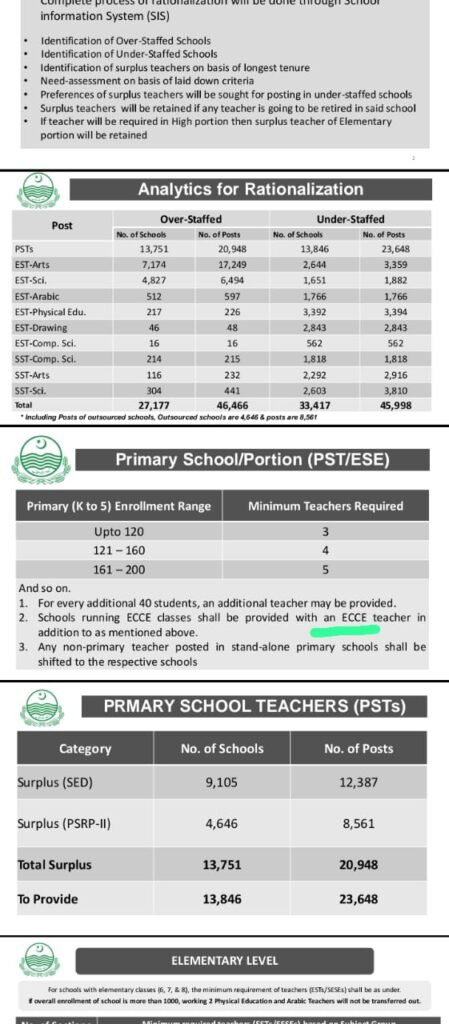 Analytics for Rationalization School education department Analytics for Rationalization School education department