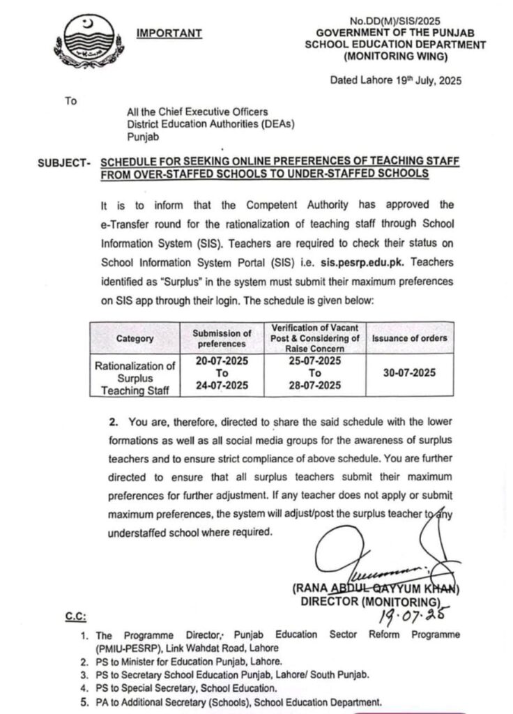 Understanding Teacher Rationalization in Punjab Schools 2025 Understanding Teacher Rationalization in Punjab Schools 2025