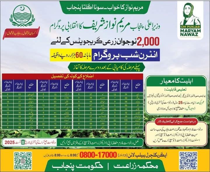 Maryam Nawaz's Agricultural Internship Program Maryam Nawaz's Agricultural Internship Program