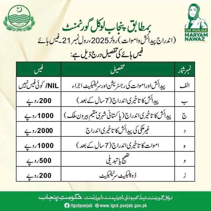 CM Punjab Maryam Nawaz Announces Punjab Local Government Registration of Births and Deaths Rules 2025 CM Punjab Maryam Nawaz Announces Punjab Local Government Registration of Births and Deaths Rules 2025