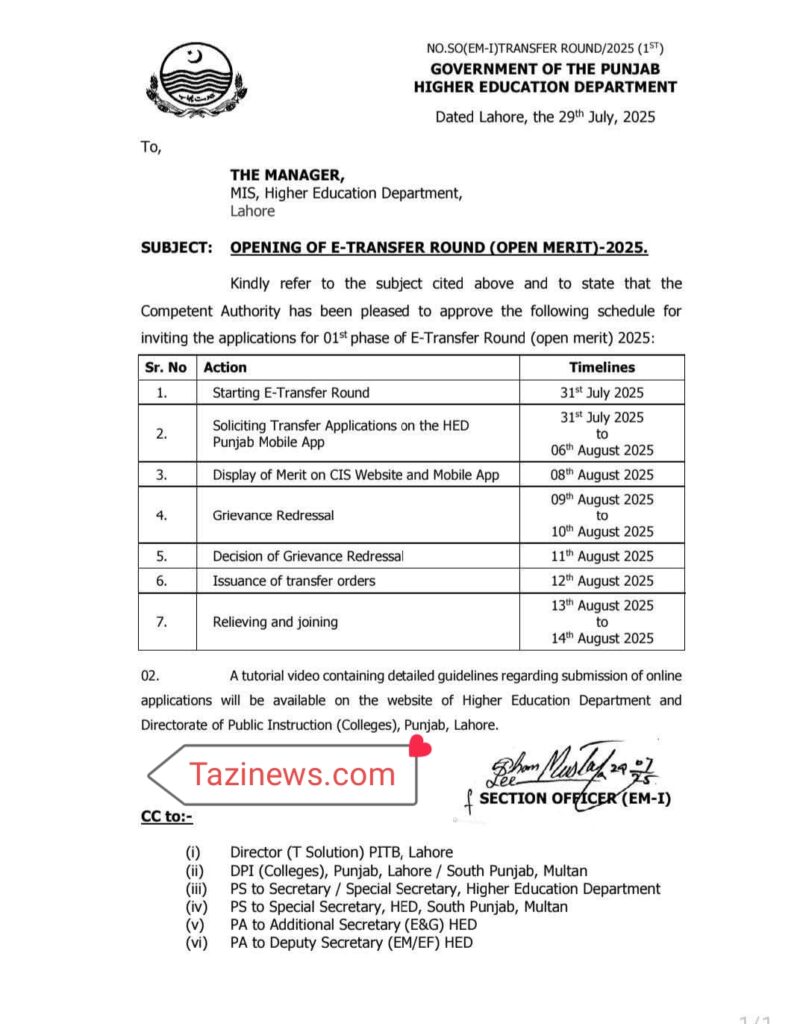 E-Transfer Round Open Merit 2025 E-Transfer Round Open Merit 2025